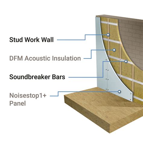 soundproofing existing walls